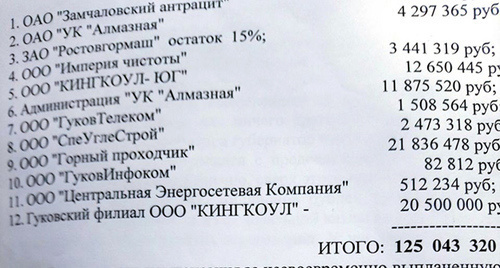 Список компаний, задолжавших выплаты шахтерам и общая сумма задолженности на текущий момент. Фото Вячеслава Прудникова для "Кавказского узла" 