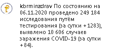 Скринщот сообщения со страницы Минздрава Кабардино-Балкарии в Instagram https://www.instagram.com/p/CHPfhNwFvOx/